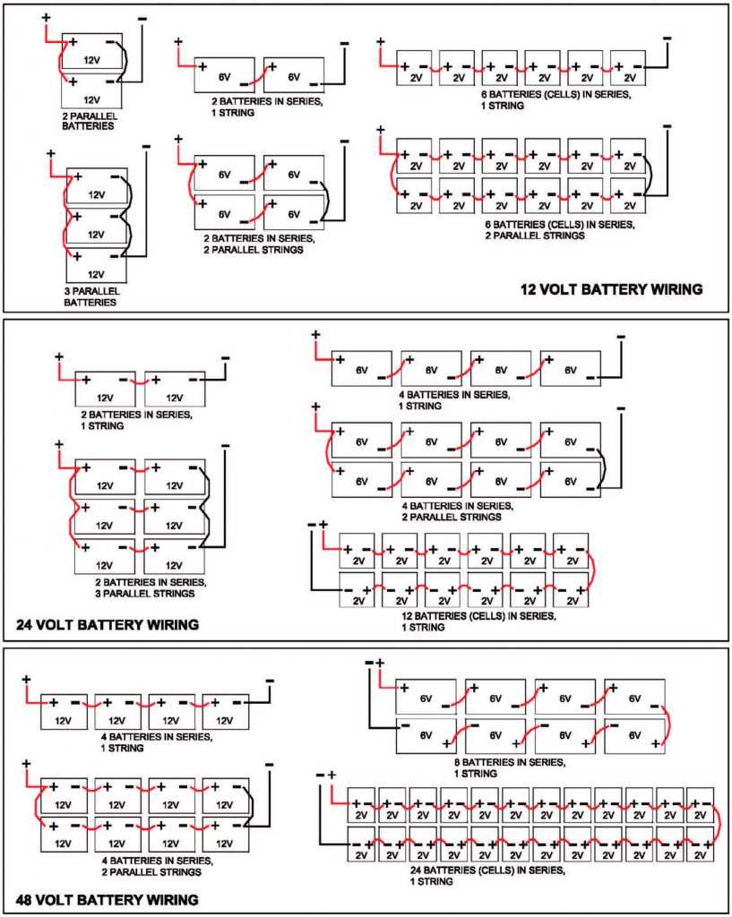 36 volt wiring diagram