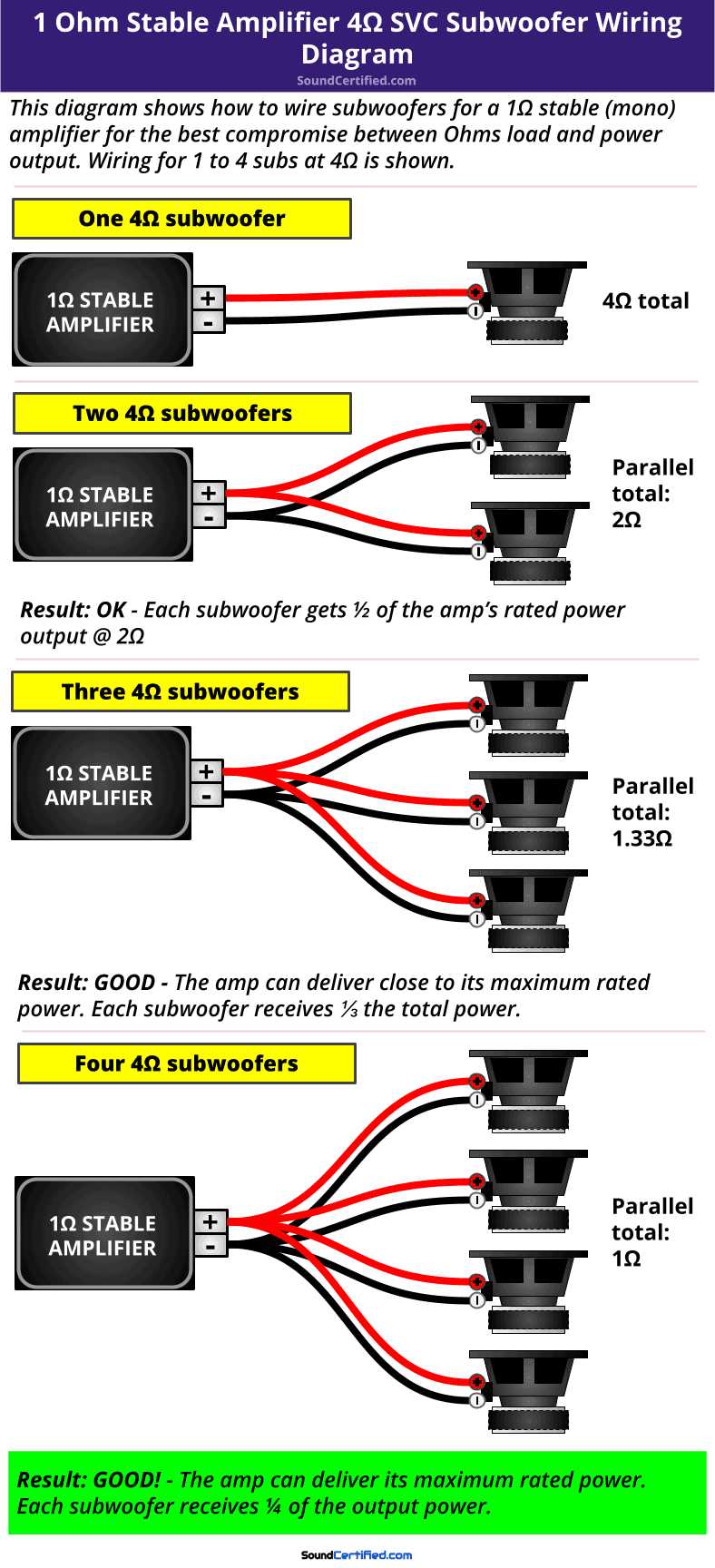 4 channel amp wiring diagram 1 sub