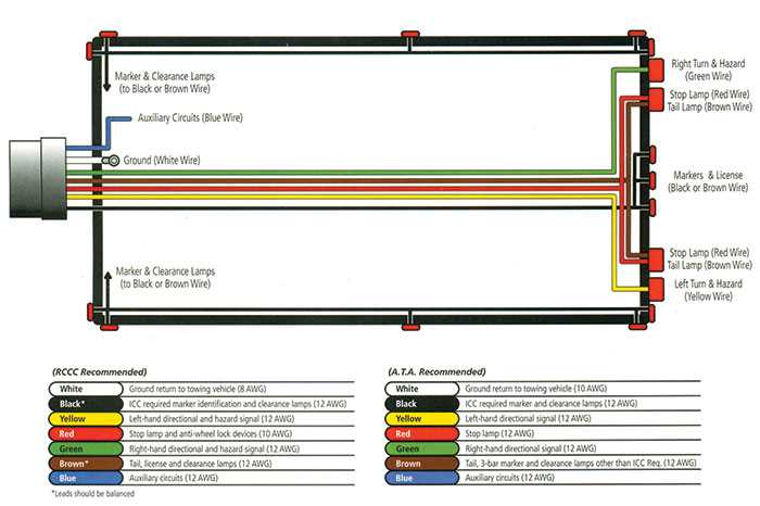 4 pin 4 wire trailer wiring diagram troubleshooting