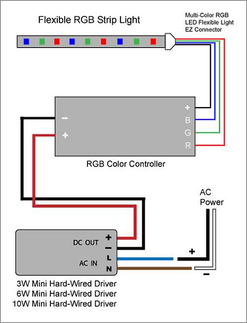 4 pin led strip light wiring diagram