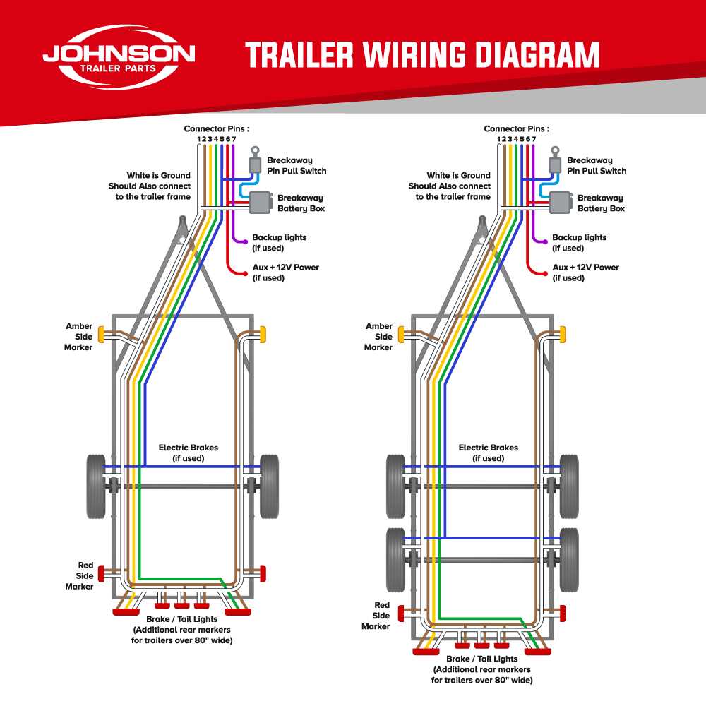 4 pin to 7 pin wiring diagram