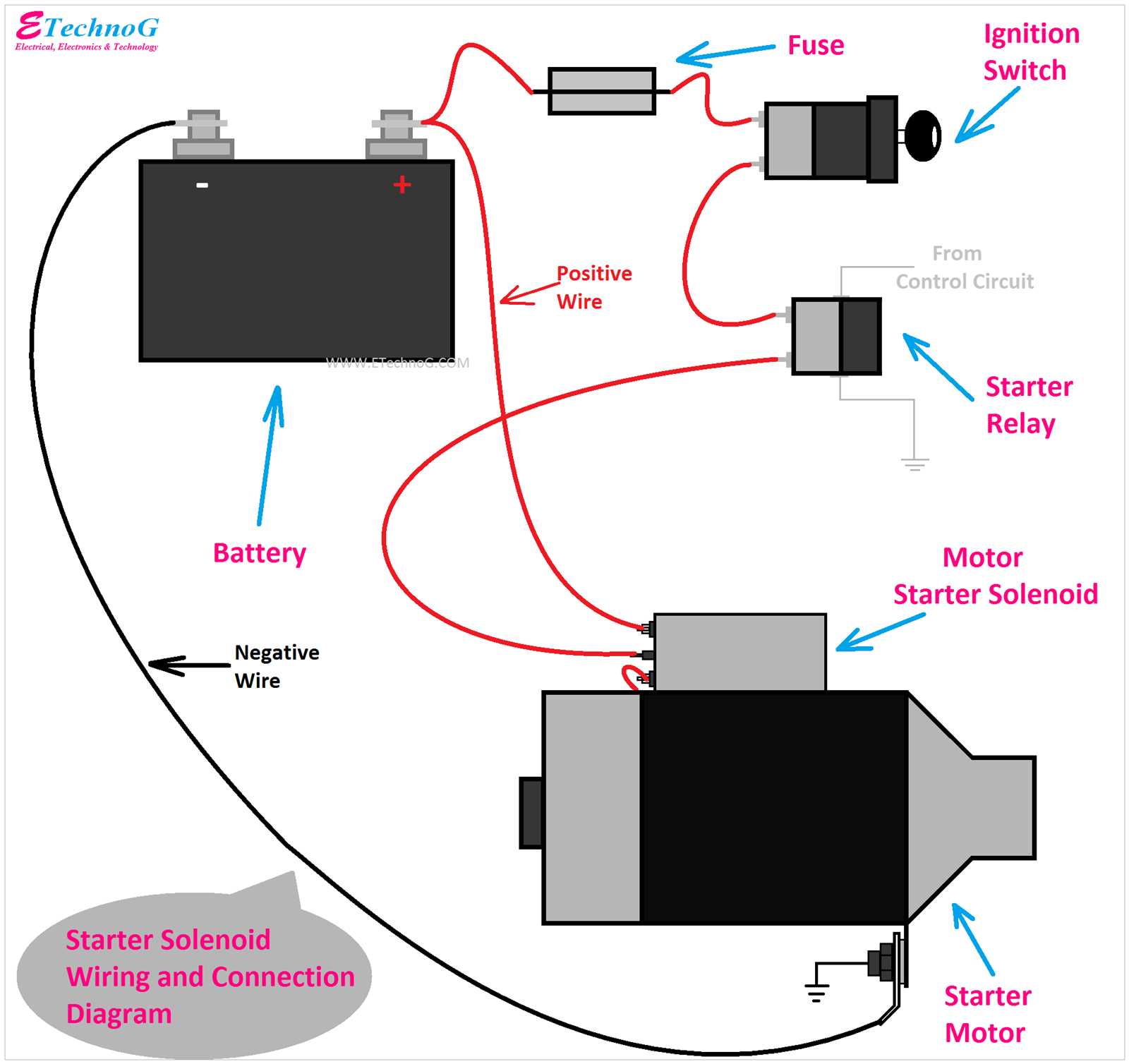 4 post solenoid wiring diagram