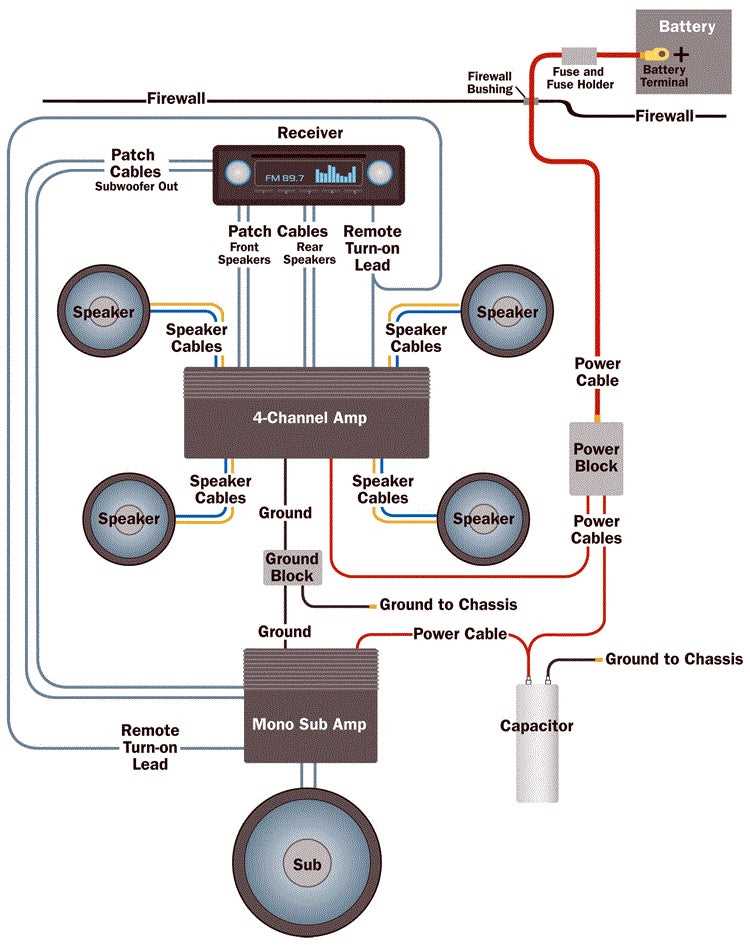 4 channel amp wiring diagram 2 subs