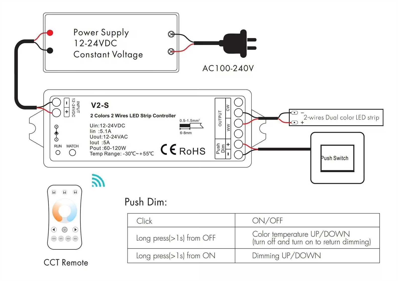 4 pin led strip wiring diagram