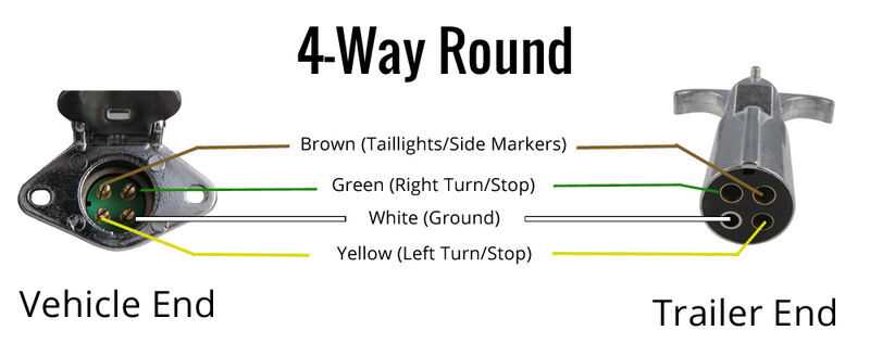 4 pin round trailer wiring diagram