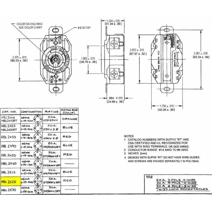 4 prong twist lock wiring diagram