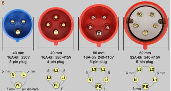 4 wire 3 phase plug wiring diagram