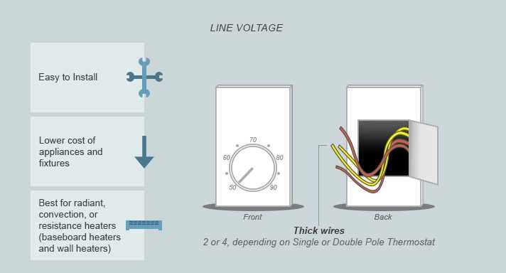 4 wire baseboard thermostat wiring diagram