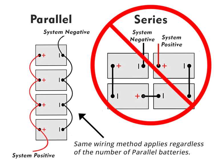 48 volt golf cart battery wiring diagram