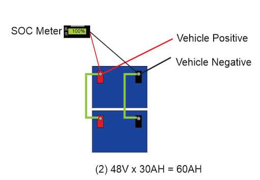 48 volt golf cart battery wiring diagram