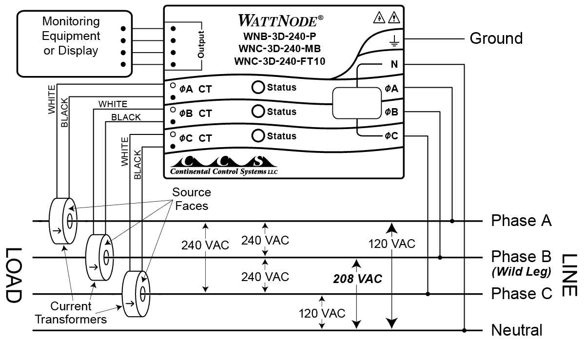 480v 3 phase plug wiring diagram