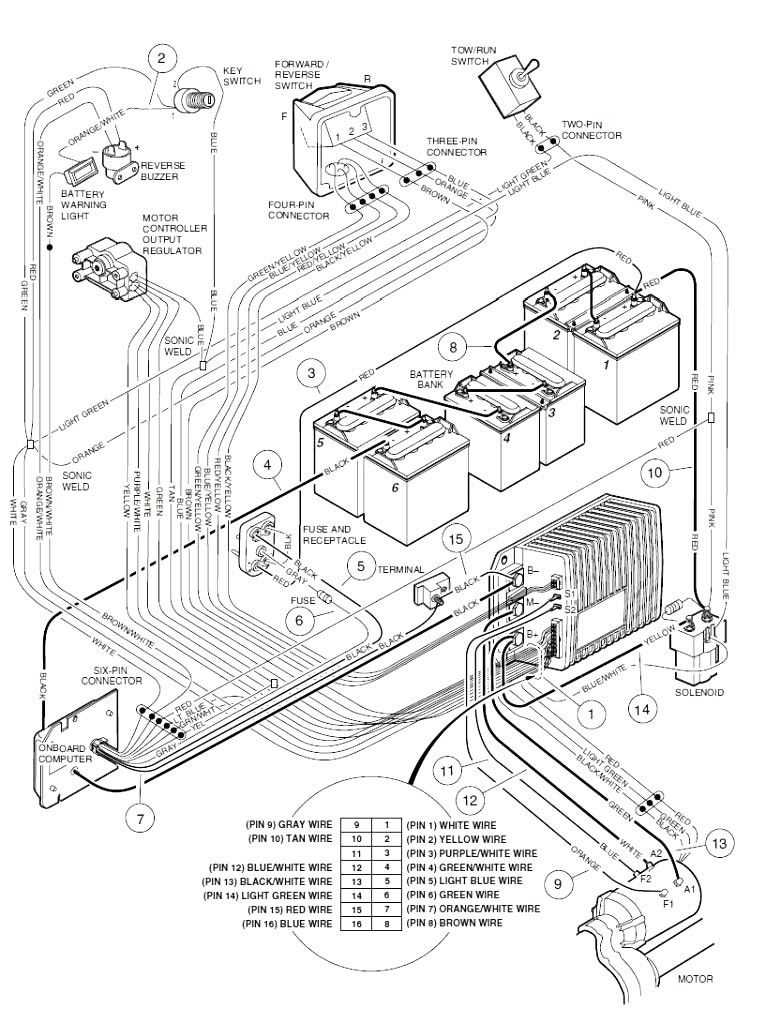 48v 48 volt golf cart battery wiring diagram