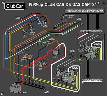 48v golf cart battery wiring diagram