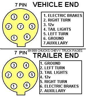 5 7 pin trailer plug wiring diagram