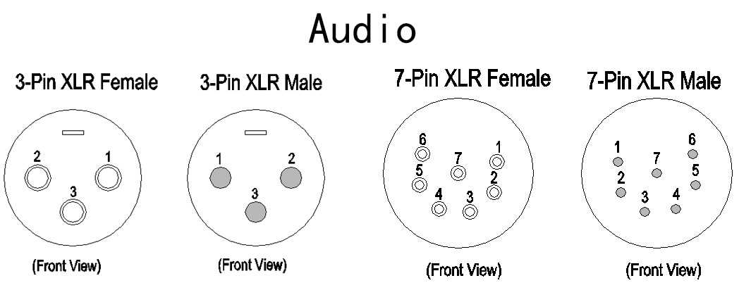 5 pin dmx wiring diagram