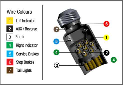 5 pin wiring diagram for trailer