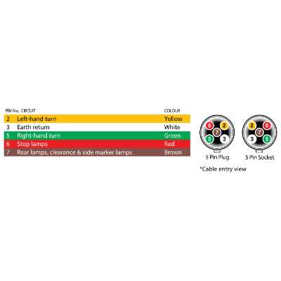 5 pin wiring diagram trailer