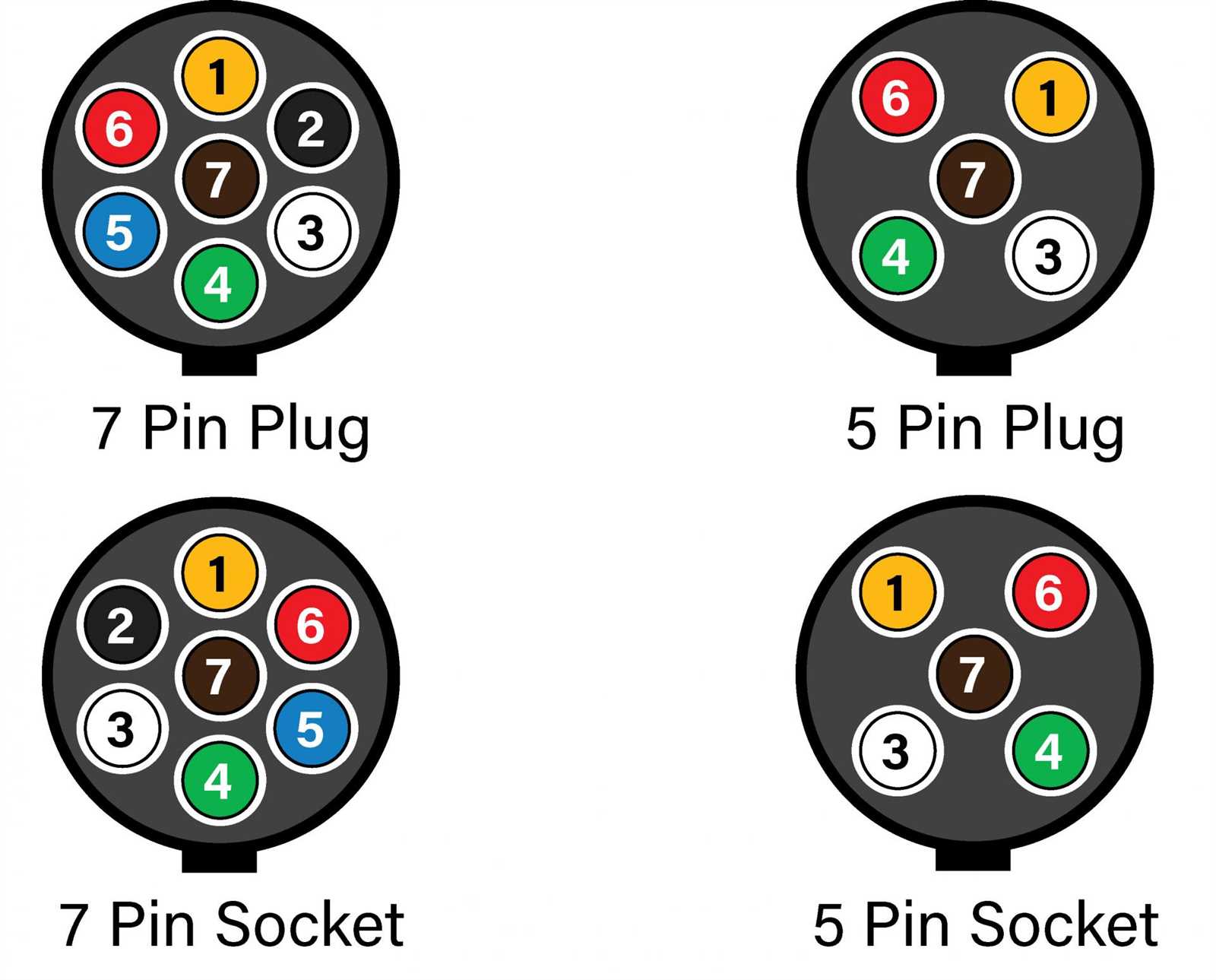 5 pin wiring diagram trailer