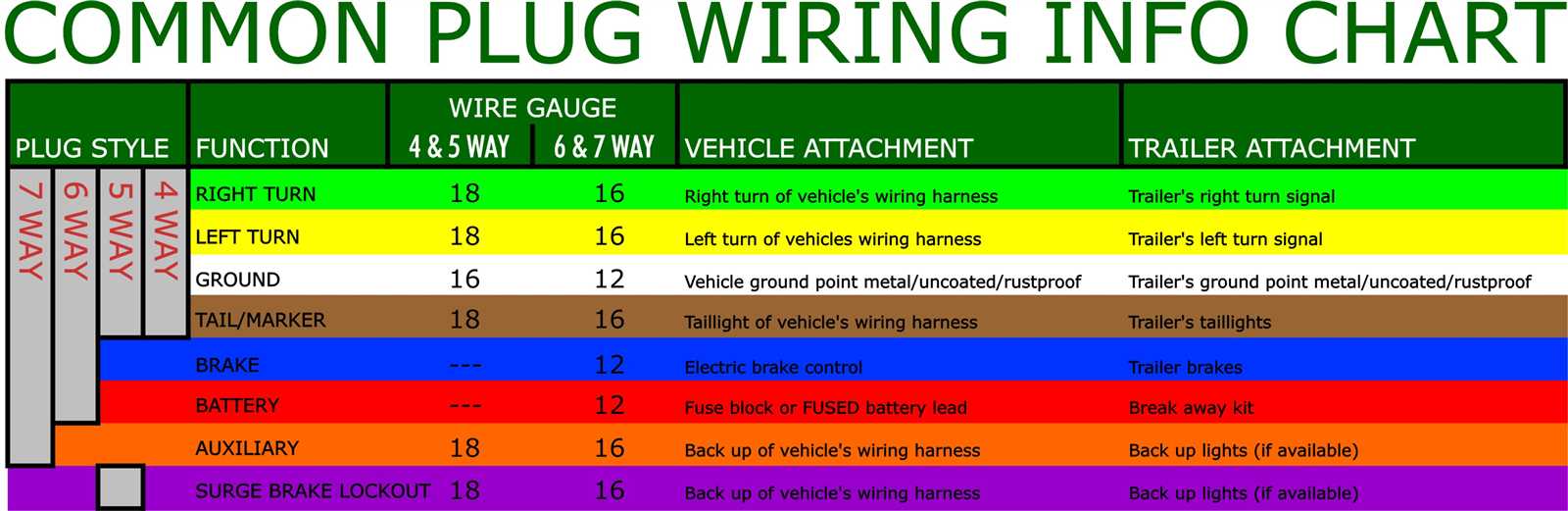 5 plug trailer wiring diagram