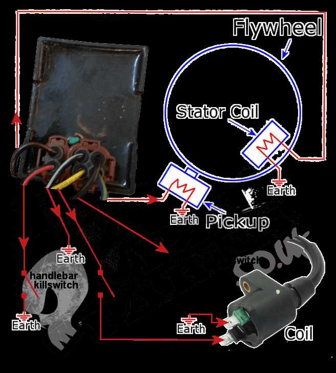 5 wire cdi box wiring diagram