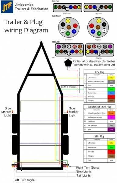 5 wire trailer plug wiring diagram