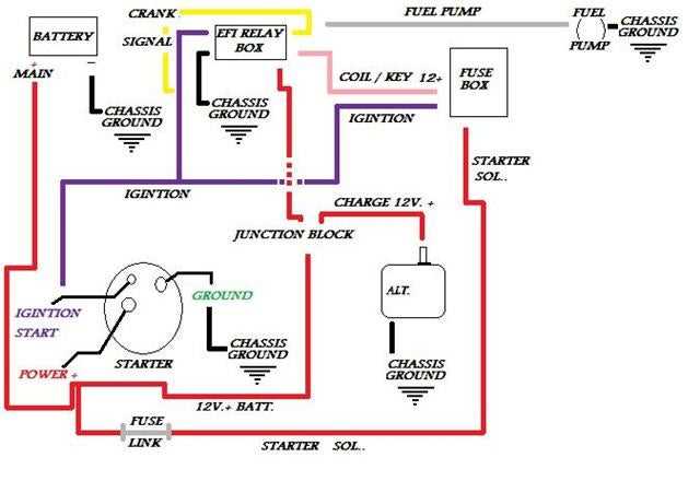 5.3 vortec engine wiring harness diagram