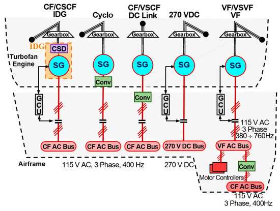 5.3 injector wiring diagram