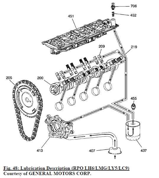 5.3 oil pressure sensor wiring diagram