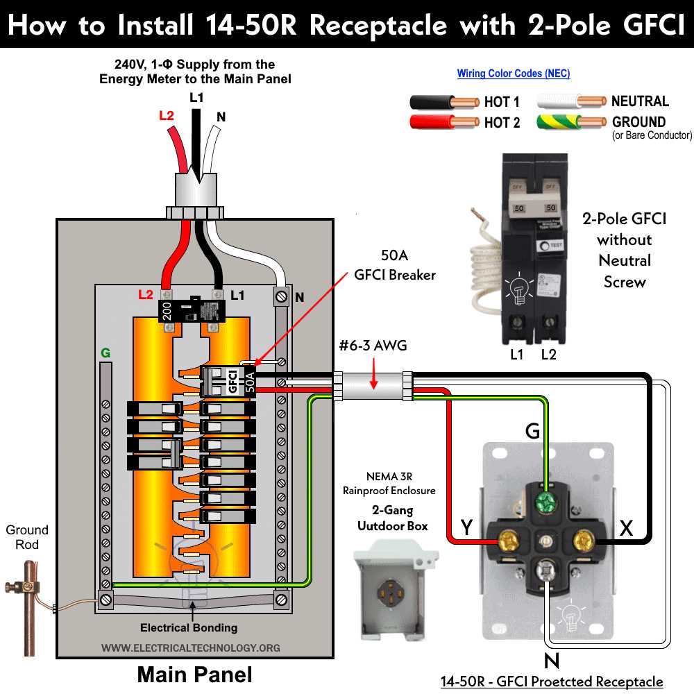 50 amp rv outlet wiring diagram