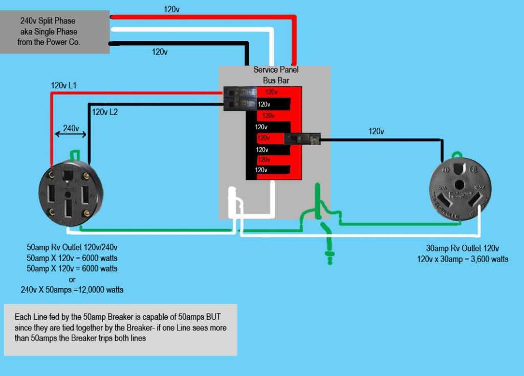 50 amp to 30 amp adapter wiring diagram