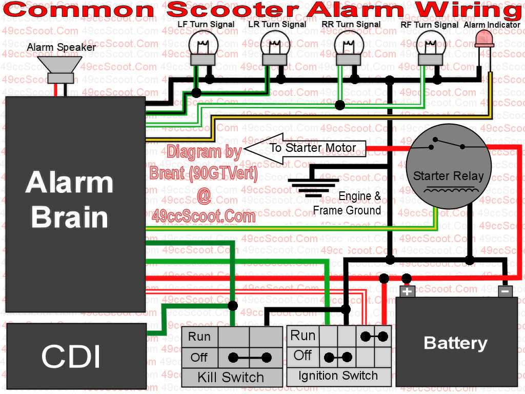 50cc 2 stroke cdi wiring diagram