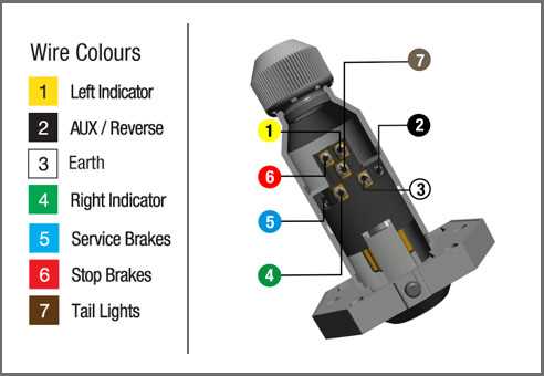 6 pin round trailer wiring diagram