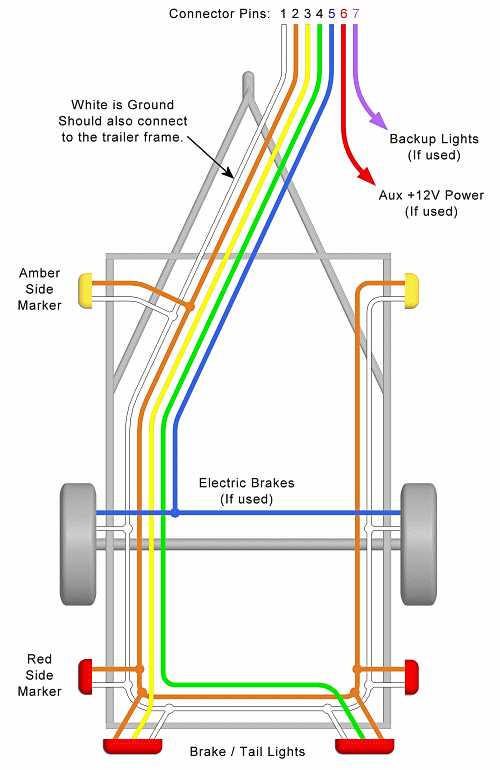 6 pin to 4 pin trailer wiring diagram