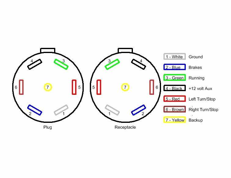 6 pin to 4 pin trailer wiring diagram