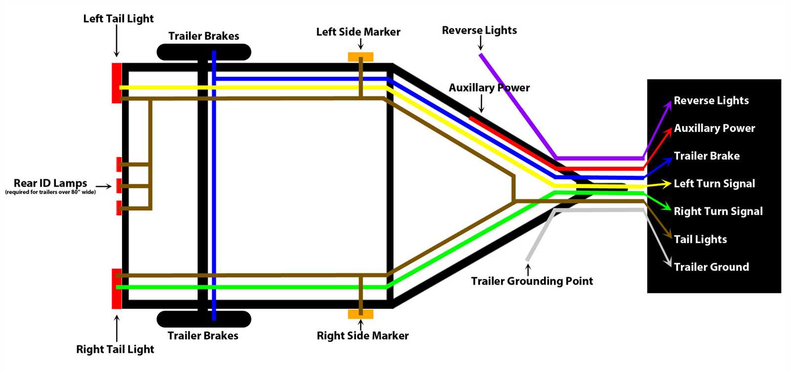 6 pin wiring diagram for trailer