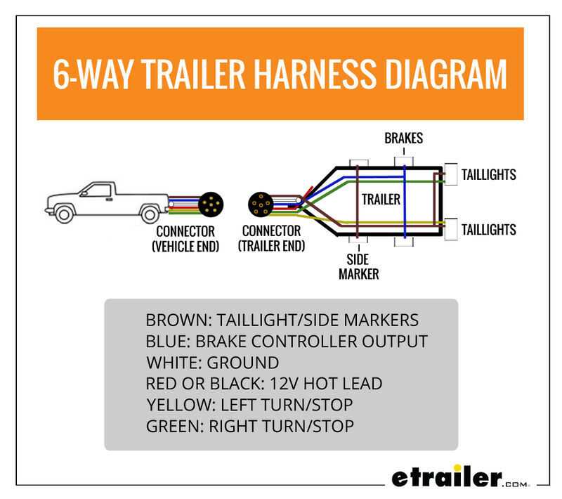 6 pin wiring diagram for trailer