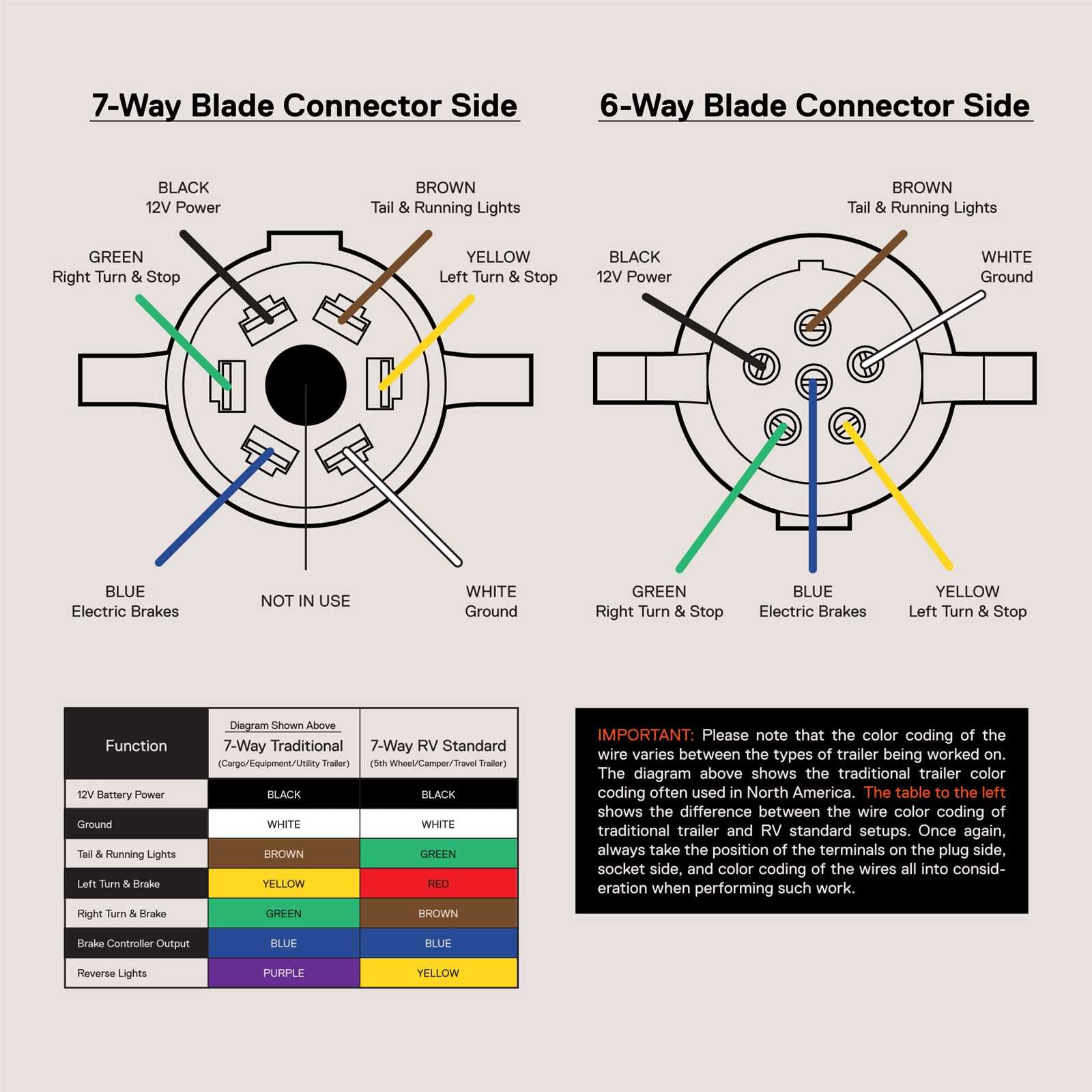 6 round trailer wiring diagram