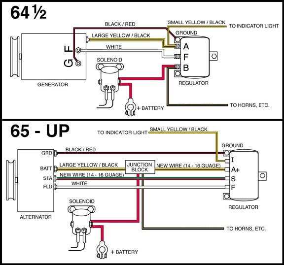 66 mustang wiring diagram