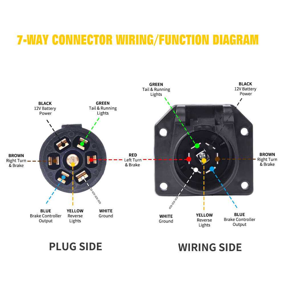 7 pin gooseneck trailer wiring diagram