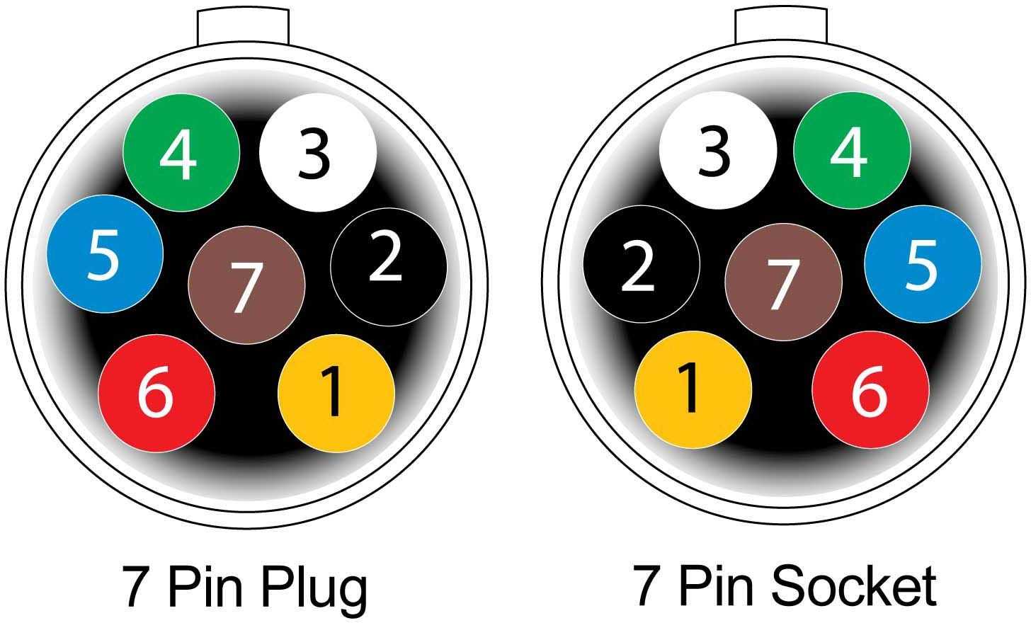 7 pin round trailer wiring diagram