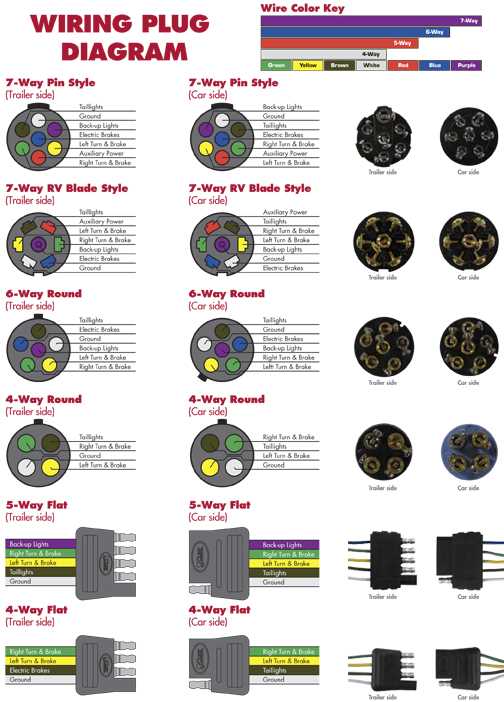 7 pin to 4 pin trailer adapter wiring diagram