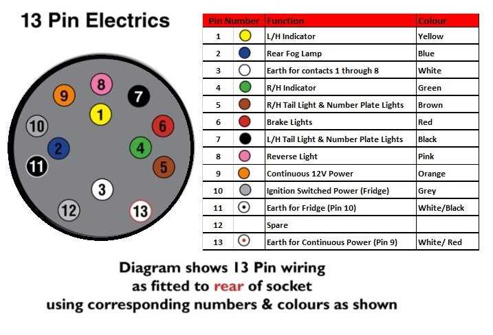 7 pin truck wiring diagram