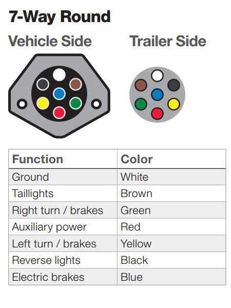 7 point plug wiring diagram