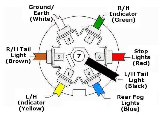 7 point plug wiring diagram