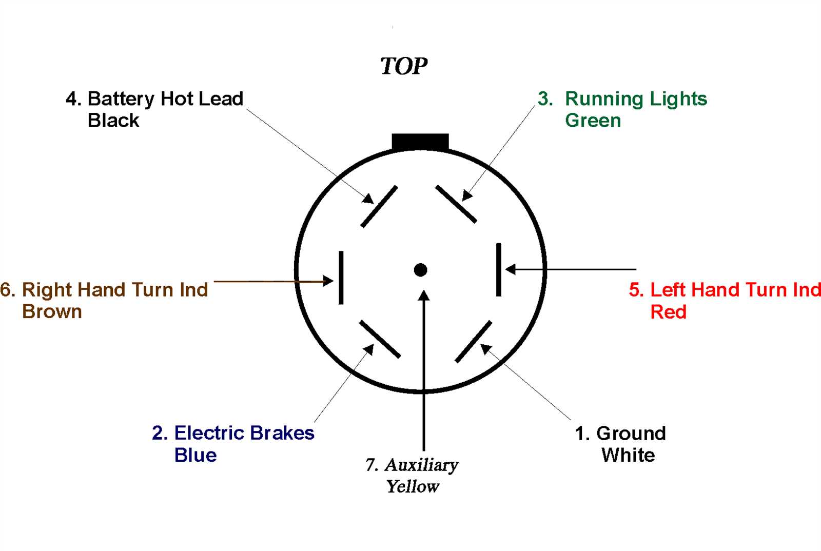 7 way connector wiring diagram