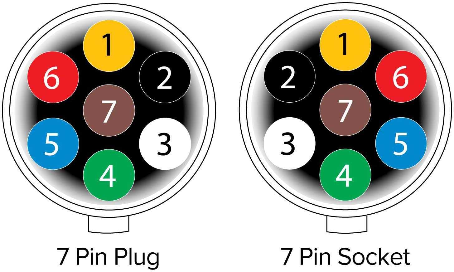 7 way connector wiring diagram