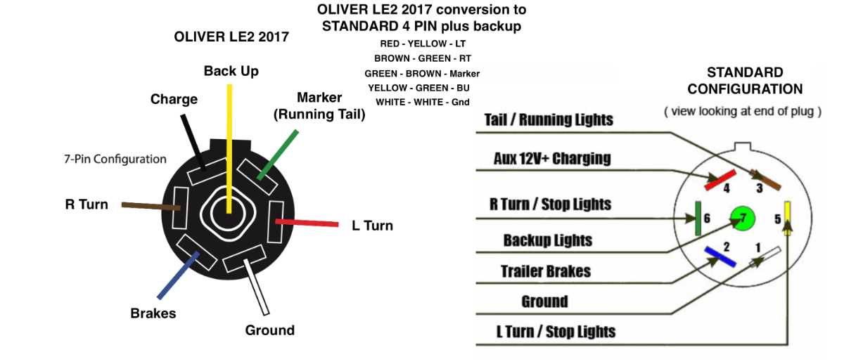 7 way trailer plug wiring diagram ford