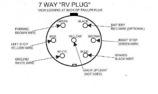 7 way trailer plug wiring diagram with electric brakes