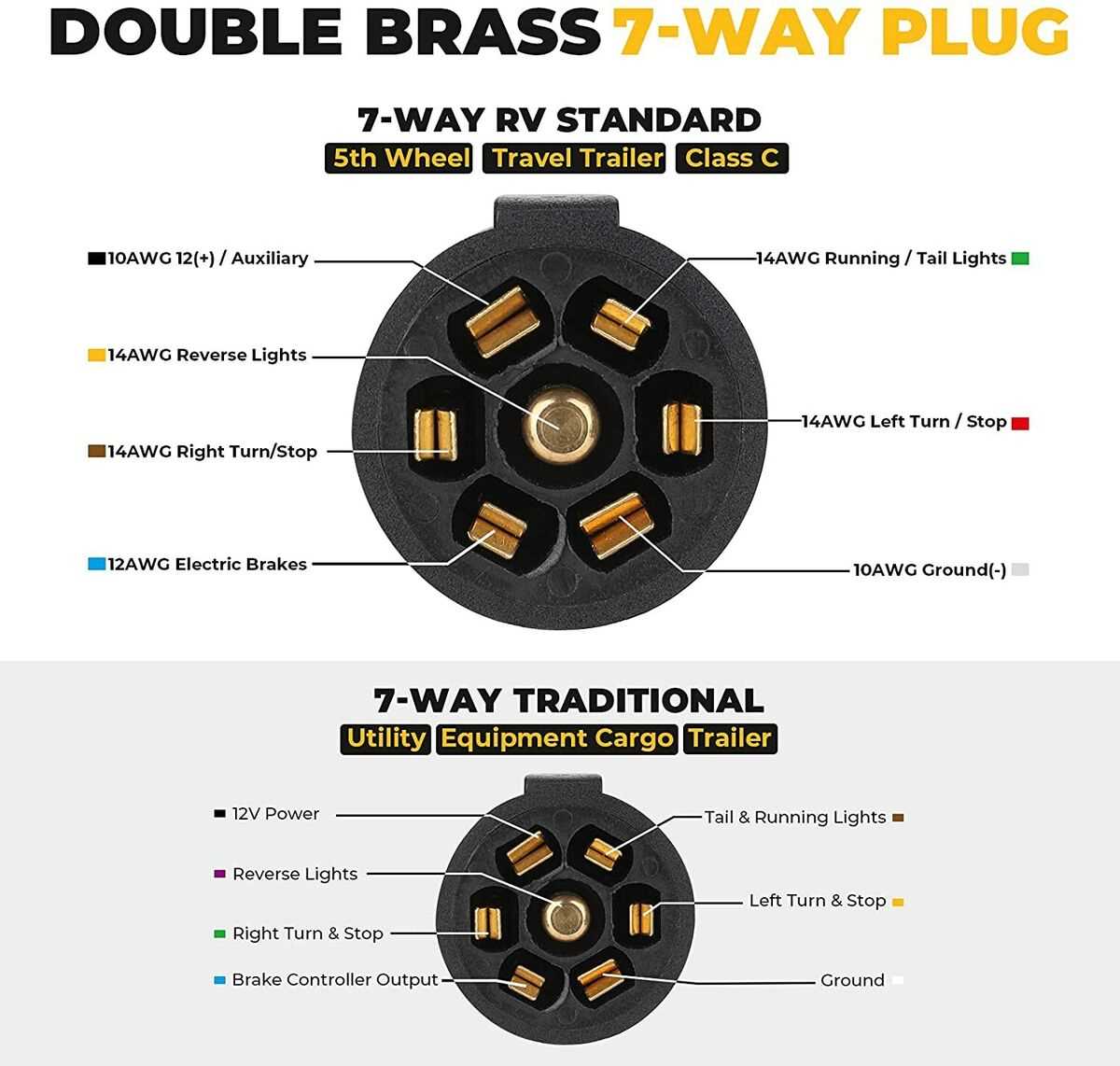 7 way trailer plug wiring diagram with electric brakes