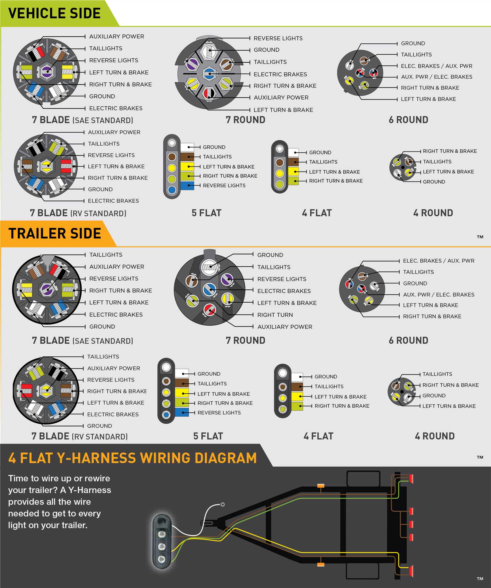 7 pin to 4 pin trailer adapter wiring diagram